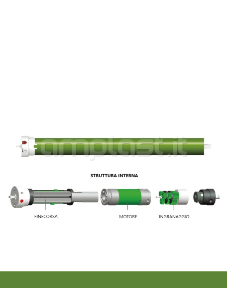 Motore per tende a rullo 24V - Serie Omaka 1.1N·m Kg. 2